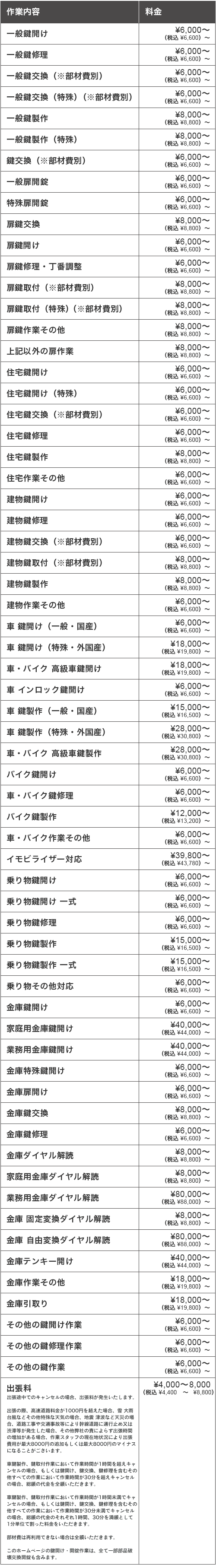 料金表